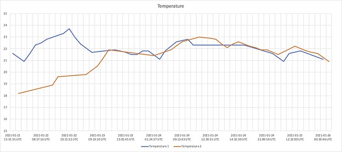 temperature-chart