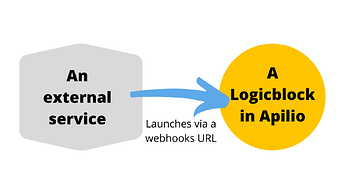 Launch a logicblock evaluation via webhooks