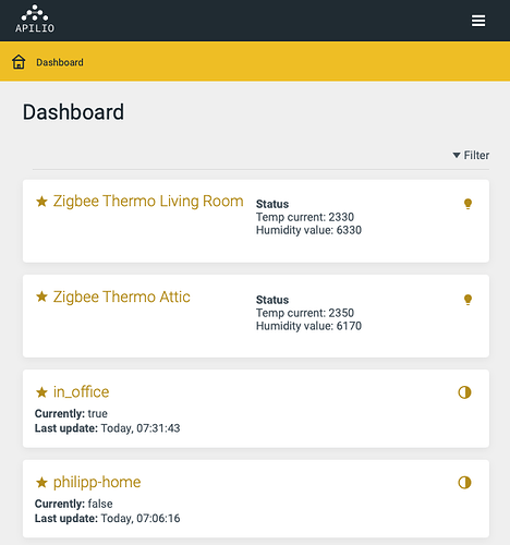 Apilio Dashboard with Devices