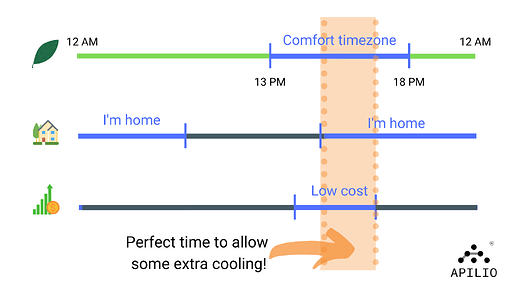 heating example article