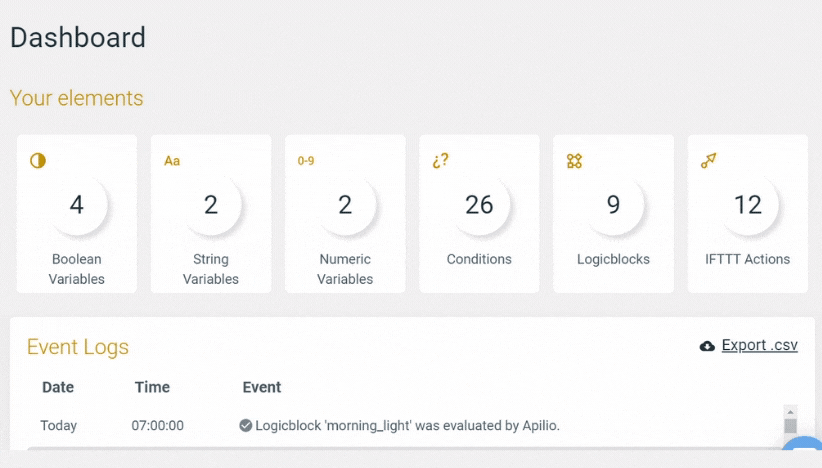 Apilio lets you download your logs to a csv file so you can do further analysis